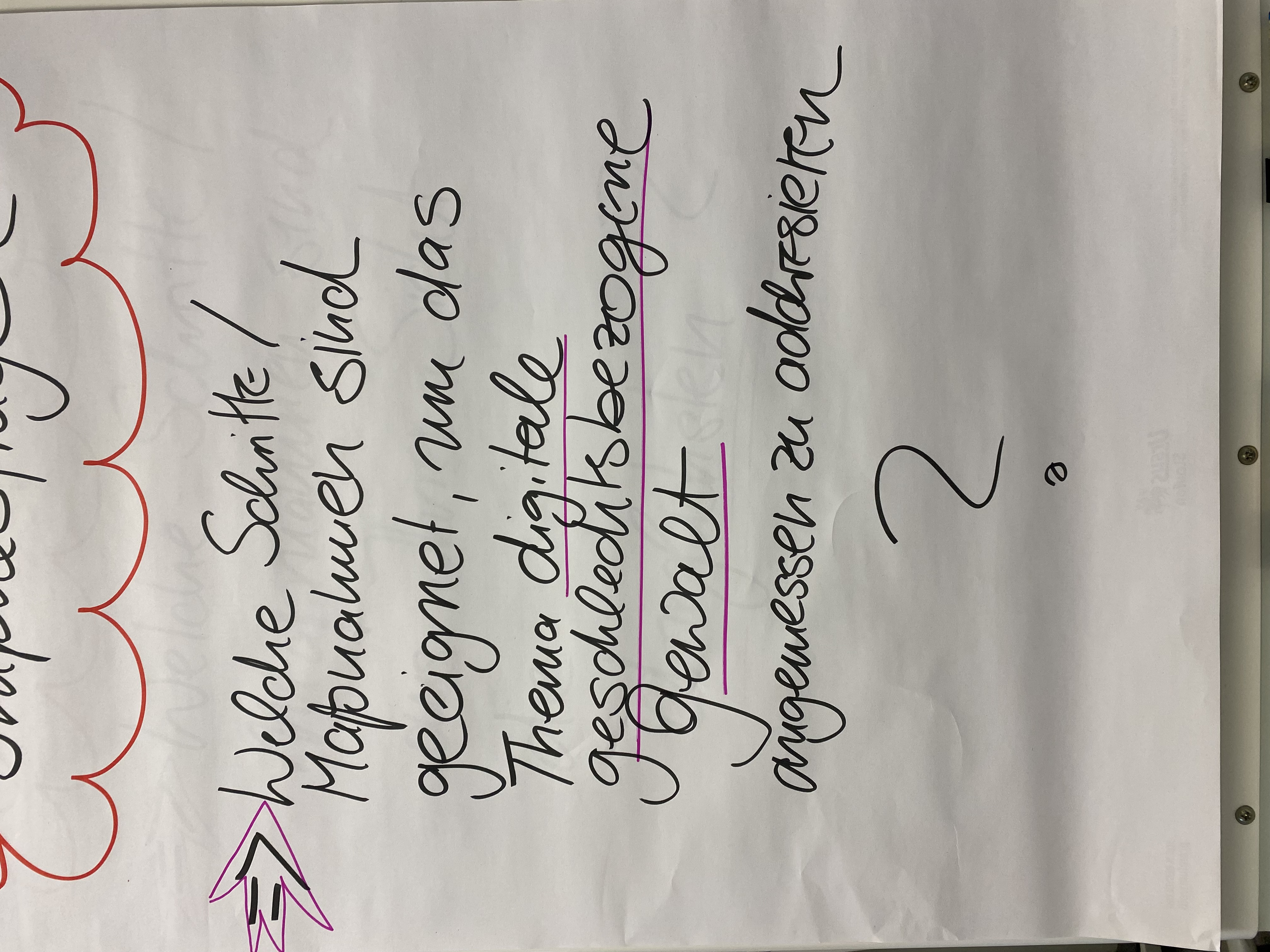 Handschriftliche Workshopergebnisse auf einem Whiteboard