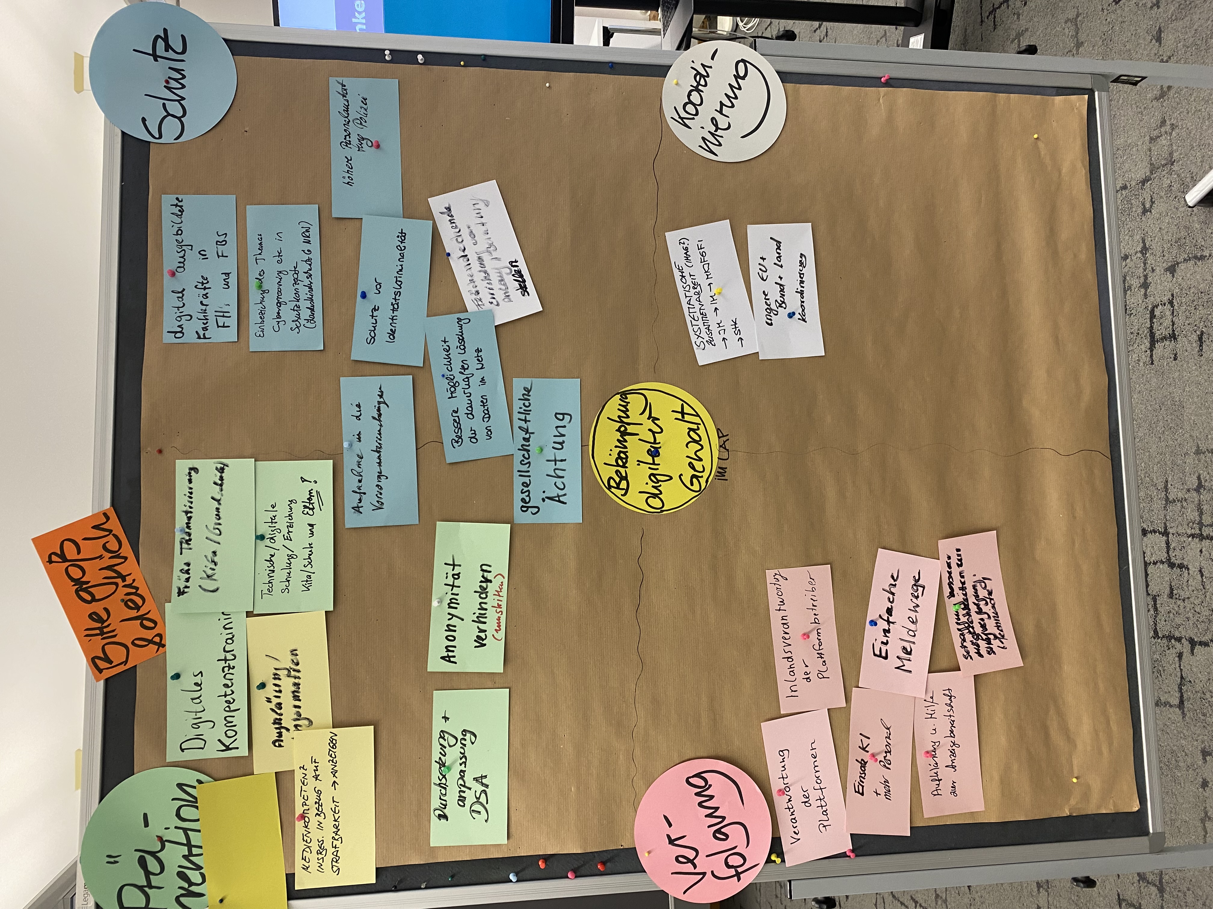 Handschriftliche Workshopergebnisse auf einem Whiteboard