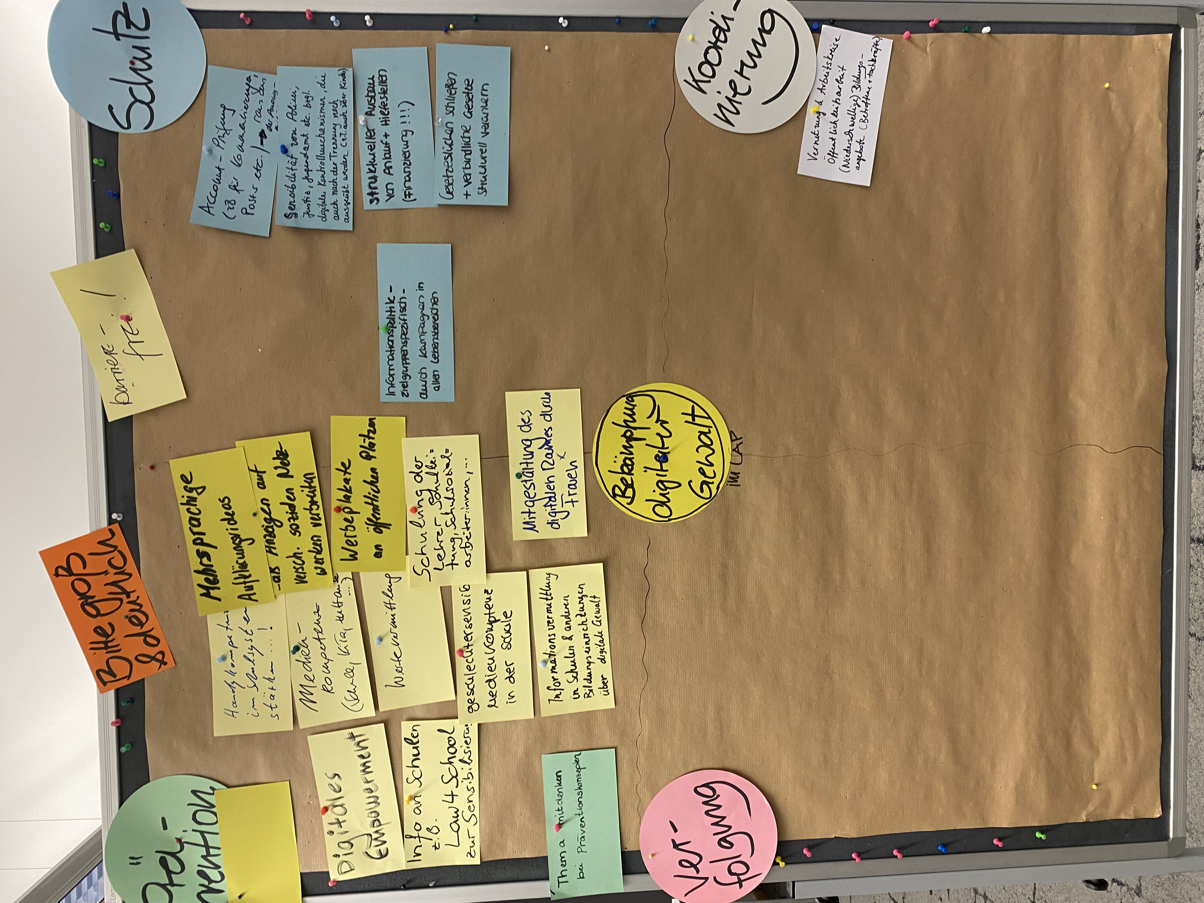 Handschriftliche Workshopergebnisse auf einem Whiteboard